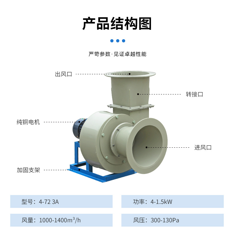 F4-72-3.2A式pp離心風機