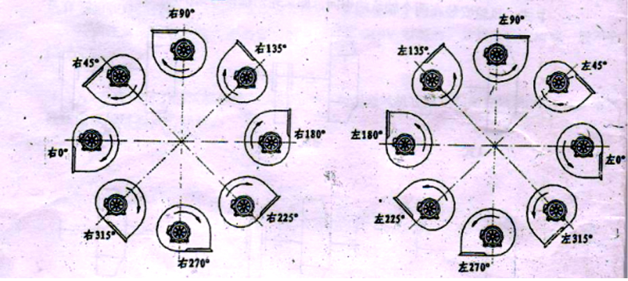 你知道離心通風機的旋向、角度及進氣方式嗎？