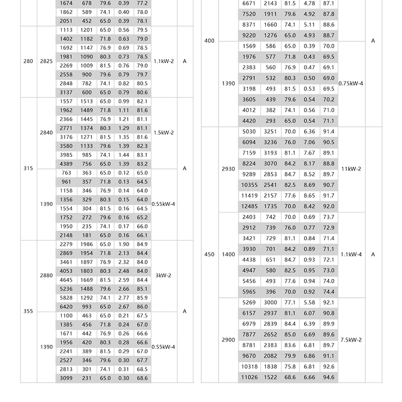 鄭通ZTQ離心通風機